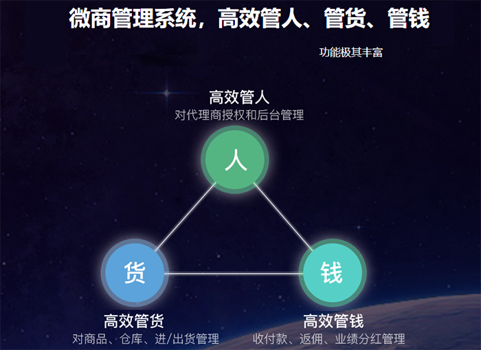 微商訂貨系統(tǒng)開(kāi)發(fā)