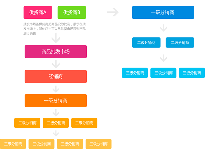 合伙人分紅系統(tǒng)開發(fā)