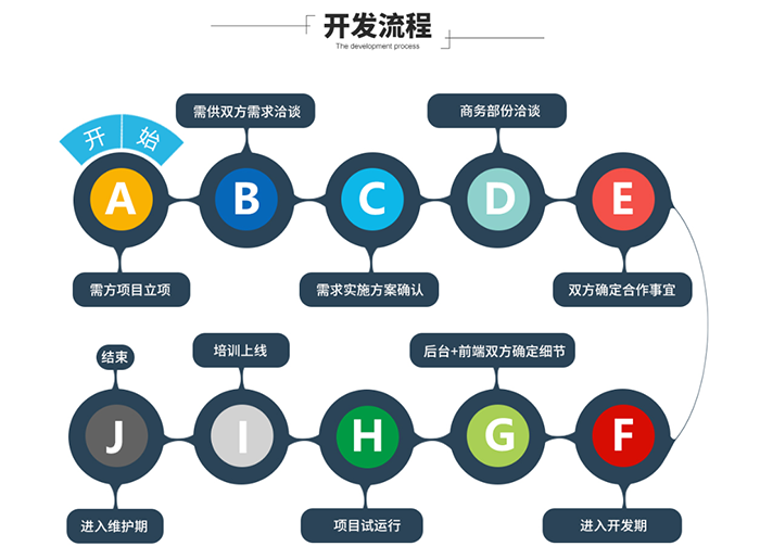 米菲團(tuán)隊(duì)管理系統(tǒng)