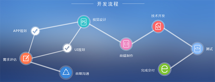 2018美澳省油一號分銷系統(tǒng)開發(fā)