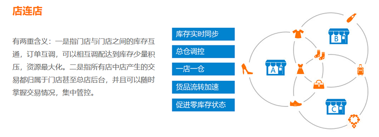 微信分銷平臺開發(fā)