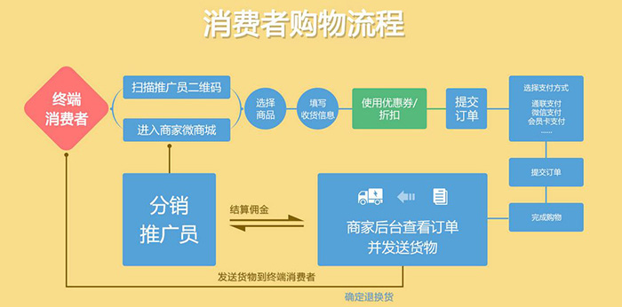 寶通鏈區(qū)塊鏈系統(tǒng)