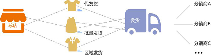 微商拓客系統(tǒng)