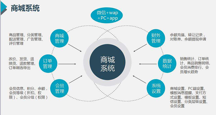 代理下單管理系統(tǒng)